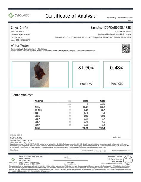 PDF Certificate Of Analysis Powered By Confident Cannabis