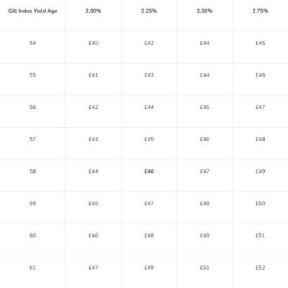 Pension Drawdown Everything You Need To Know Professional Paraplanner