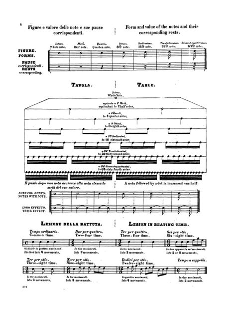 Vaccai N A Practical Method Of Italian Singing Pdf