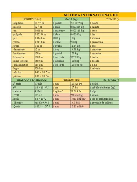 Sistema Mks Pdf Sistema Internacional De Unidades Cantidad