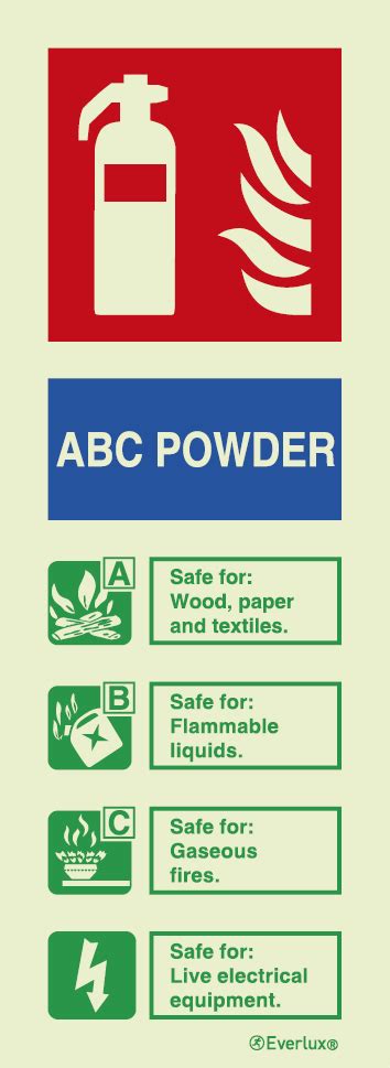 Abc Powder Extinguisher Agent Id Sign Portrait S Fire