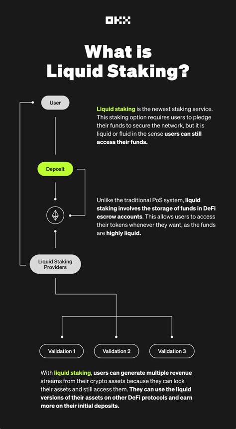 What Is Liquid Staking And How Does It Work OKX