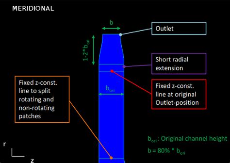 Design of a centrifugal compressor for application in micro gas turbines | Semantic Scholar