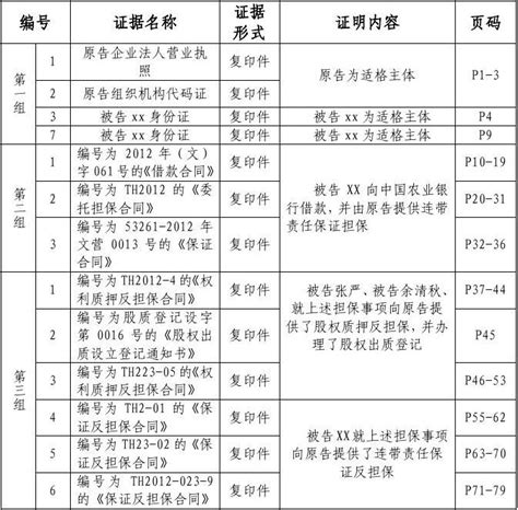 证据目录清单word文档在线阅读与下载文档网