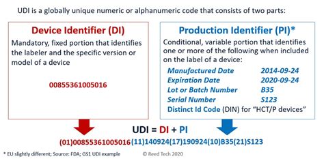 Udi Labeling Unique Device Identification Best Practices Lexis