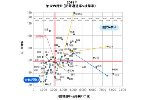 全国治安ランキング2020 最も安全な都道府県は？｜alsok