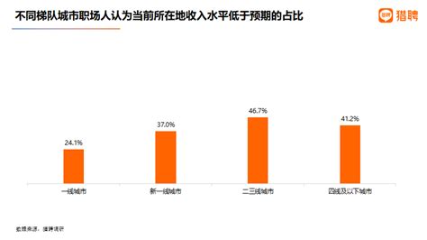 猎聘大数据研究院：2023上半年人才流动与薪酬趋势 互联网数据资讯网 199it 中文互联网数据研究资讯中心 199it