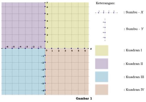Posisi Titik terhadap Sumbu-X dan Sumbu-Y - Matematika