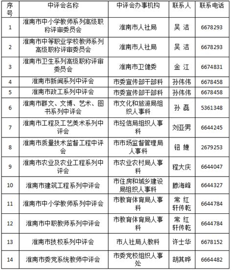 重要通知！事关2023年度我市职称评审工作专业评价人才