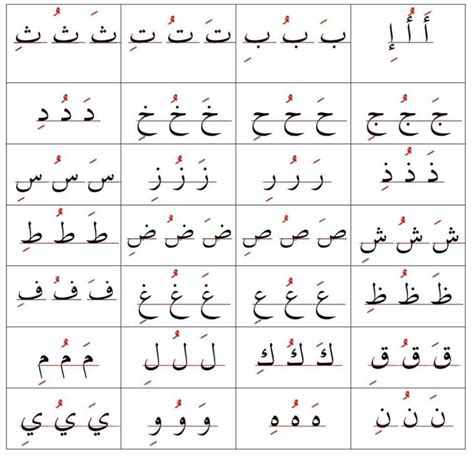 Pin By Zainab Ahmed On Quick Saves Arabic Alphabet Chart Arabic