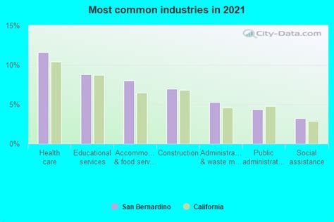 San Bernardino California Ca Profile Population Maps Real Estate