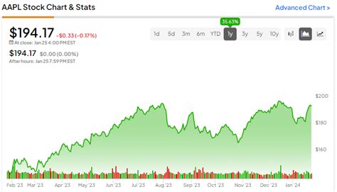 Apple Stock (NASDAQ:AAPL) Could Impress as Vision Pro Launch Looms