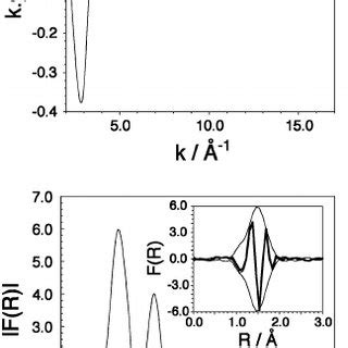 ORTEP Views Of The Anionic Mononuclear Unit For The Anhydrous