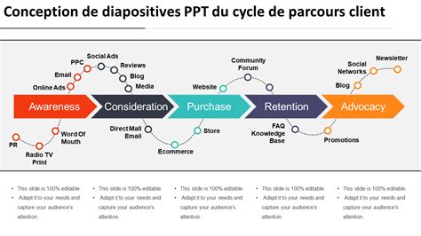 Top Des Mod Les De Parcours Client Avec Exemples Et Chantillons