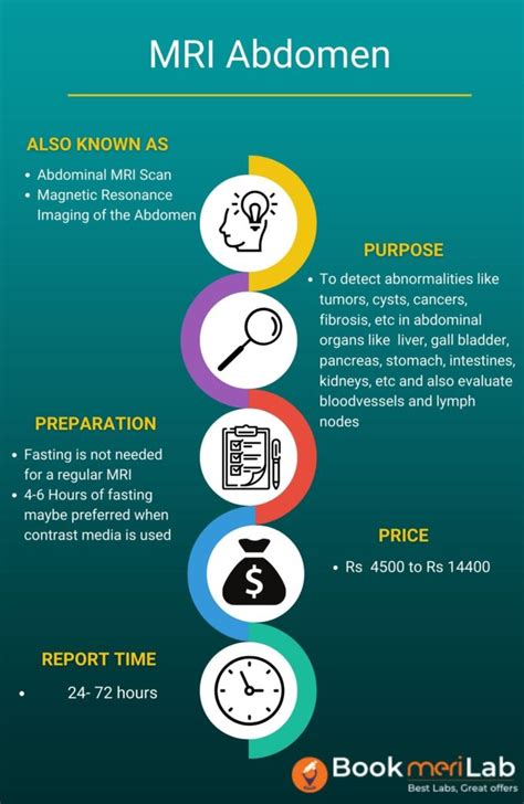 Mri Abdomen Price Purpose Preparation Results