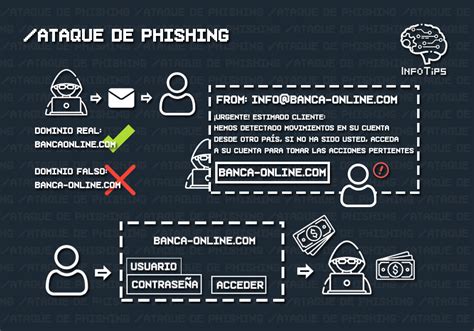 C Mo Detectar Y Defenderse De Ataques Phishing Infotips