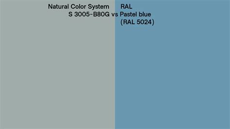 Natural Color System S 3005 B80g Vs Ral Pastel Blue Ral 5024 Side By