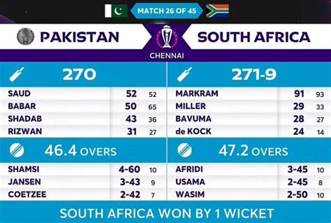 Pakistan Vs South Africa Chennai 2023 Attendance 29 983 Chepauk Ma