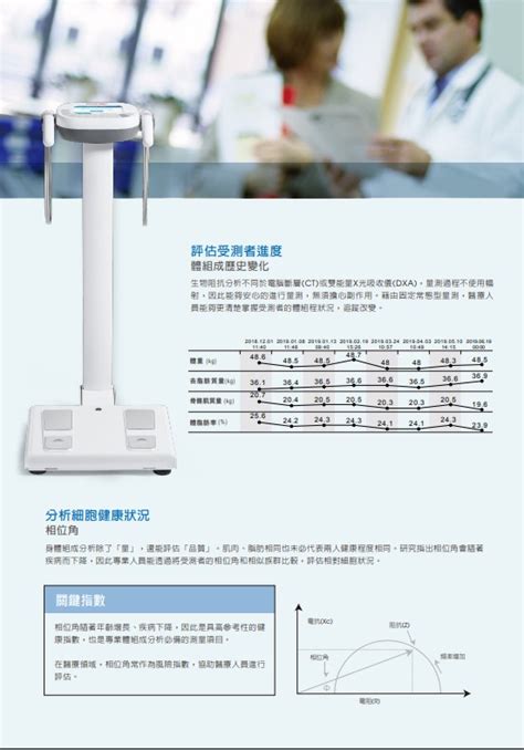 Charder Ma601 身體成分分析儀 5個部位電流量度 1分鐘內完成測量 Usb傳輸至電腦 香港行貨 代理直送 Outlet Express Hk 生活百貨城