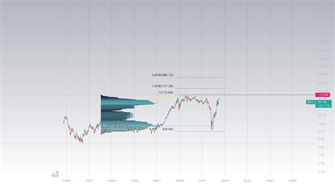 OXY for NYSE:OXY by nickwhitford — TradingView