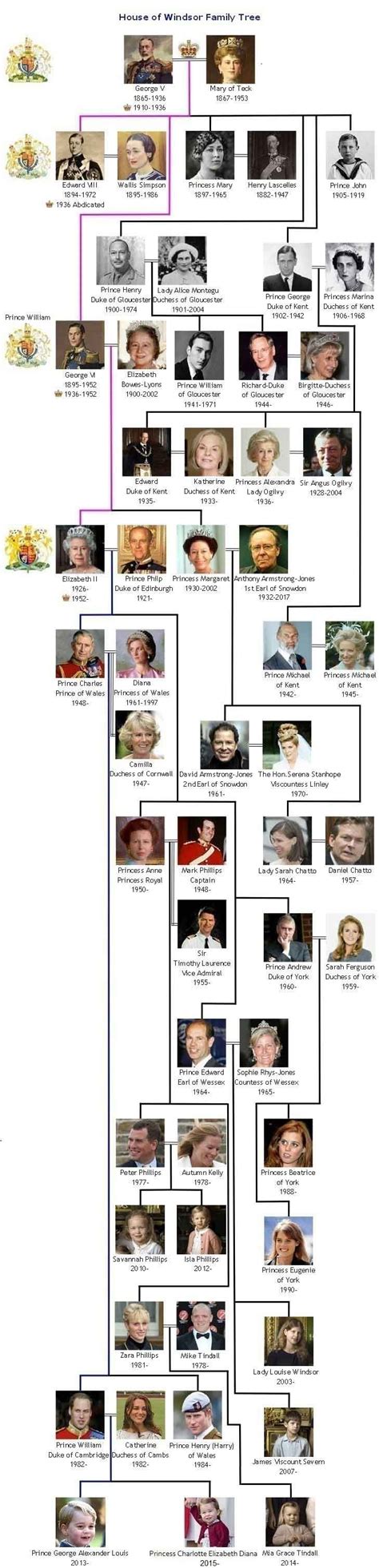 The Royal House of Windsor is the present royal dynasty in Great ...