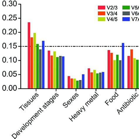 Optimal Number Of Reference Genes For Normalization Under Different