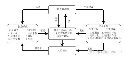 【精品】solves 模型生态系统服务功能社会价值评估 知乎