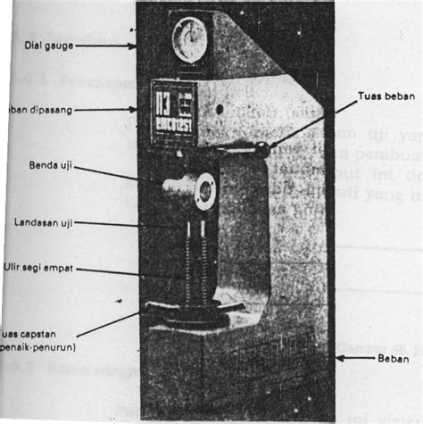 Nama Bagian Mesin Uji Kekerasan Dpy My Id