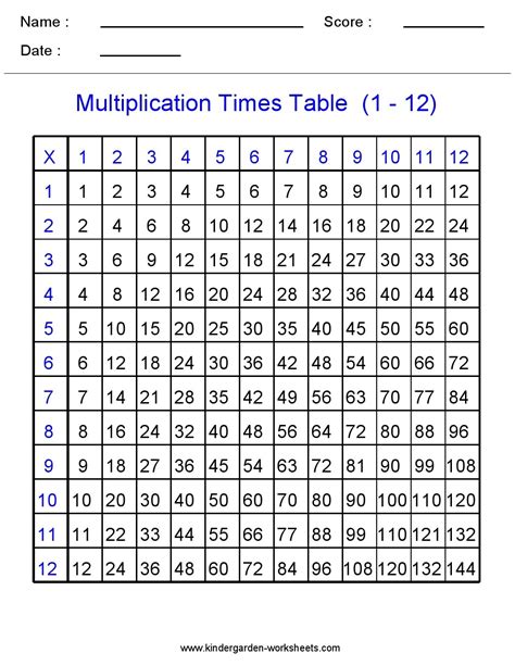 Free Multiplication Worksheets 3 Times Tables