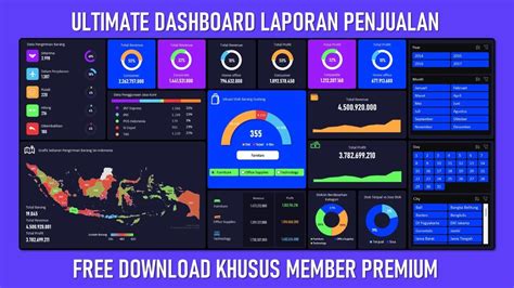 Modern Dashboard Laporan Penjualan Stok Gudang Pengiriman Youtube