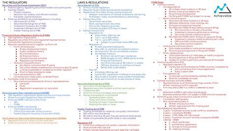 SIE Textbook PDF FINRA SIE Achievable Community GRE FINRA AMC