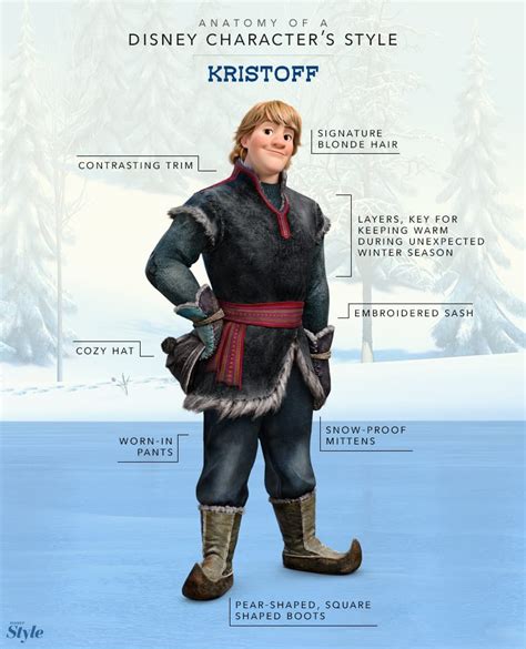 Anatomy Of A Disney Characters Style Frozen Guys Edition