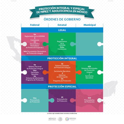 Ya Conoces El Sistema Nacional De Protecci N Integral De Ni As Ni Os