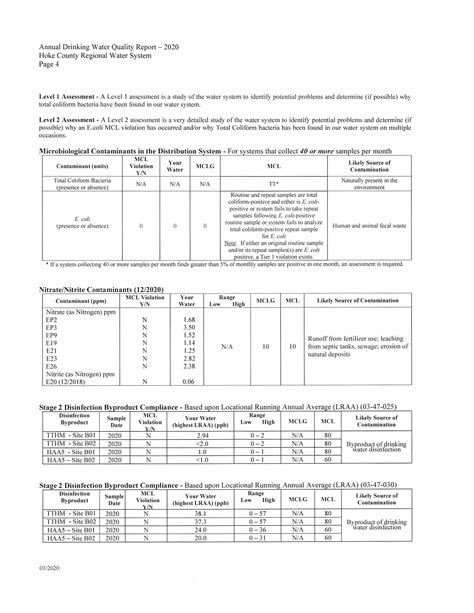 2020 Water Quality Report | Hoke County, NC - Official Website