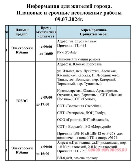 Плановое отключение электроэнергии в Новороссийске 09.07.2024
