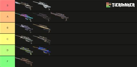 Valorant Operator Skins June 2023 Tier List Community Rankings