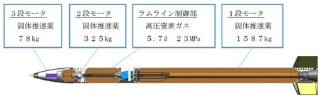 How small could an orbital rocket be? - Space Exploration Stack Exchange