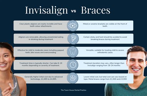 The Pros Cons Invisalign Vs Braces The Town House Dental