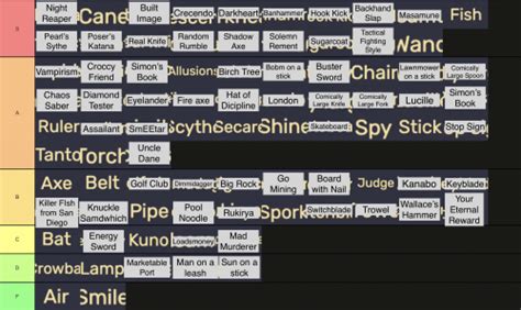 Create A Item Asylum Ranged Weapons Tier List TierMaker