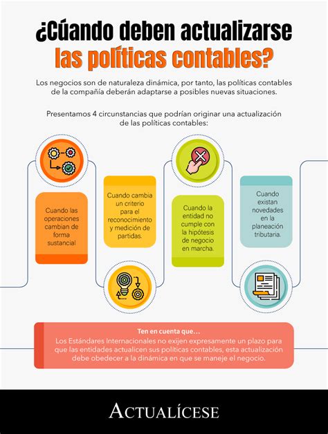 ABC de la actualización de las políticas contables