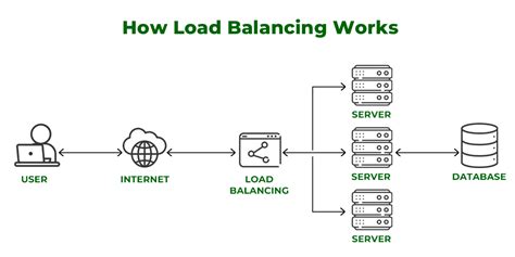 How Load Balancer Works In Pcf At Glen Sais Blog