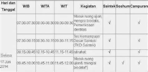 Jadwal Seleksi Ujian Tertulis Sbmptn Seluruh Indonesia Kejawen Wetan