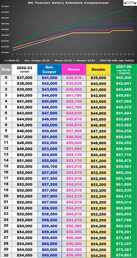 Taxpayers react to president pay proposals on social media today 2