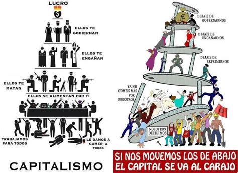 Coloquio EconÓmico Comentarios Sobre El Capitalismo