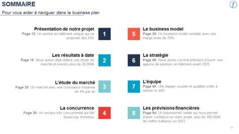 Mod Le De Business Plan Pour Peintre En B Timent