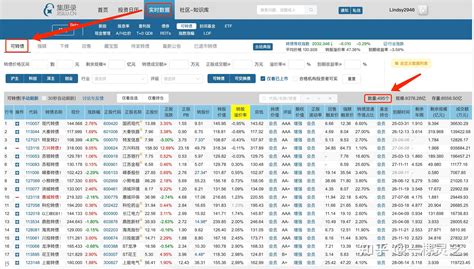 【可转债投资知识51】0基础小白快速玩赚可转债集思录手把手图文教程 知乎