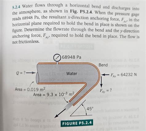 Solved Water Flows Through A Horizontal Bend And Chegg