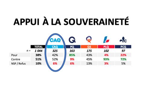 Gabriel Coulombe on Twitter Rappel aux stratèges de la CAQ 42 de