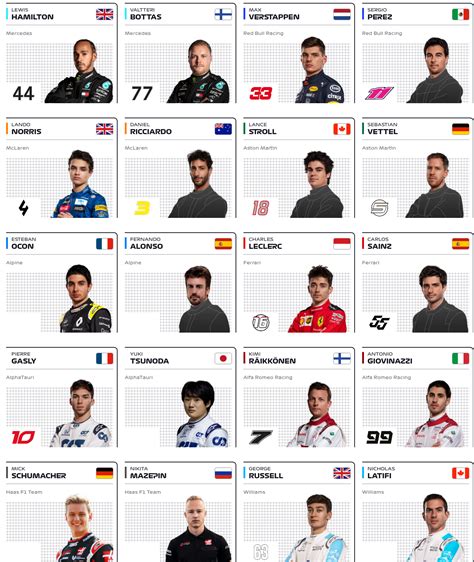 Numeros De Los Pilotos De F1 2024 Gael Maisie