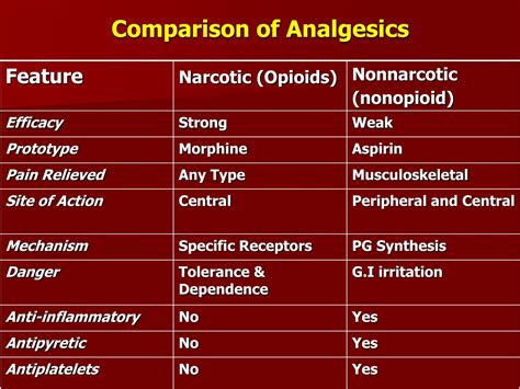 Ppt Analgesics Powerpoint Presentation Free Download Id 161158